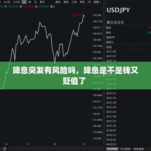 降息突發(fā)有風險嗎，降息是不是錢又貶值了 
