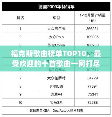 福克斯歌曲榜單TOP10，最受歡迎的十首歌曲一網(wǎng)打盡！