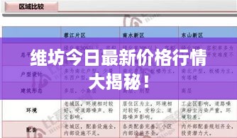 維坊今日最新價格行情大揭秘！
