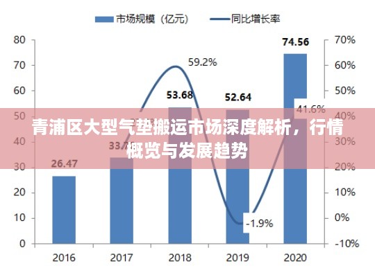 青浦區(qū)大型氣墊搬運(yùn)市場(chǎng)深度解析，行情概覽與發(fā)展趨勢(shì)