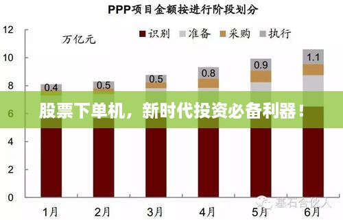 股票下單機(jī)，新時(shí)代投資必備利器！