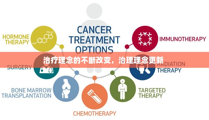 治療理念的不斷改變，治理理念更新 