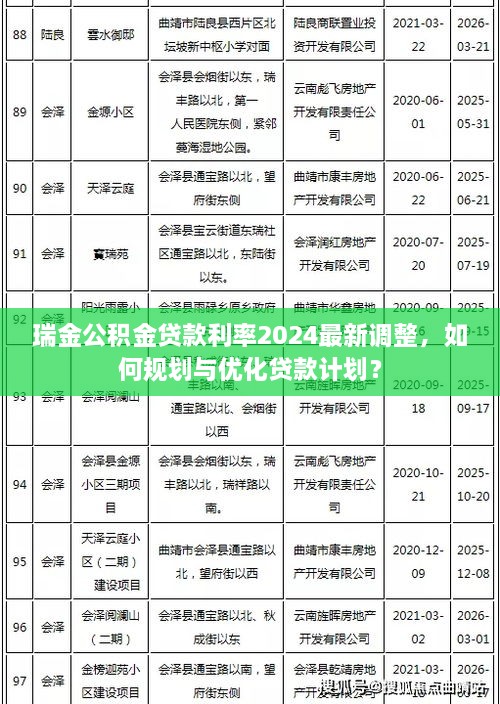 瑞金公積金貸款利率2025最新調(diào)整，如何規(guī)劃與優(yōu)化貸款計(jì)劃？