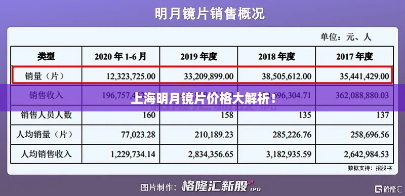 上海明月鏡片價格大解析！