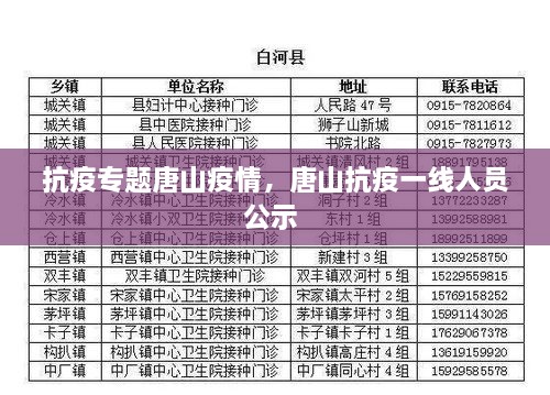 抗疫專題唐山疫情，唐山抗疫一線人員公示 