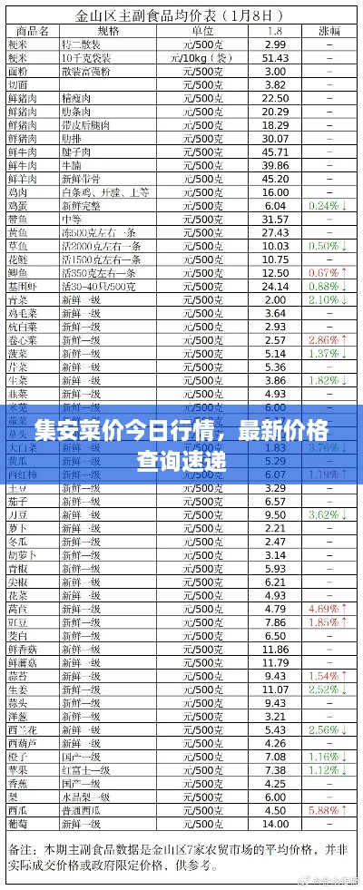 集安菜價(jià)今日行情，最新價(jià)格查詢速遞