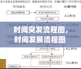 時(shí)間突發(fā)流程圖，時(shí)間發(fā)展流程圖 