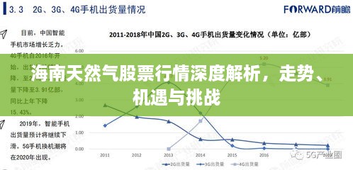 海南天然氣股票行情深度解析，走勢、機(jī)遇與挑戰(zhàn)