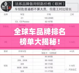 全球車品牌排名榜單大揭秘！