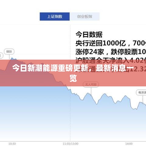 今日新潮能源重磅更新，最新消息一覽