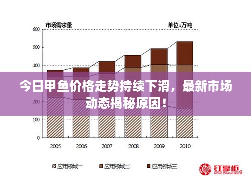 今日甲魚價(jià)格走勢(shì)持續(xù)下滑，最新市場(chǎng)動(dòng)態(tài)揭秘原因！