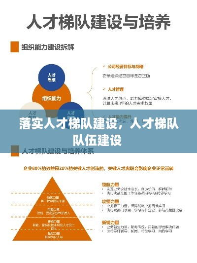 落實人才梯隊建設(shè)，人才梯隊隊伍建設(shè) 