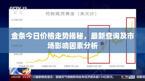 金條今日價(jià)格走勢(shì)揭秘，最新查詢及市場(chǎng)影響因素分析