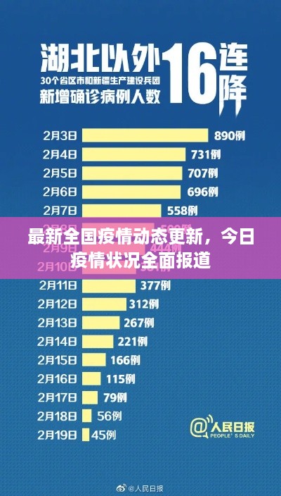 最新全國疫情動態(tài)更新，今日疫情狀況全面報道