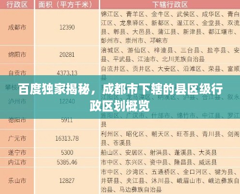 百度獨(dú)家揭秘，成都市下轄的縣區(qū)級(jí)行政區(qū)劃概覽