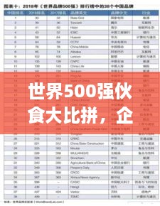 世界500強(qiáng)伙食大比拼，企業(yè)餐飲文化影響力榜單揭曉！