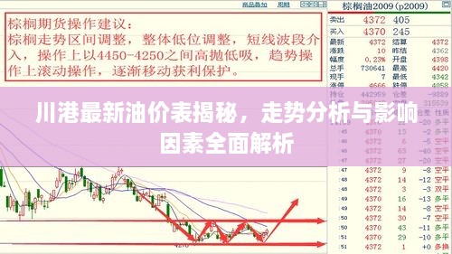 川港最新油價(jià)表揭秘，走勢(shì)分析與影響因素全面解析
