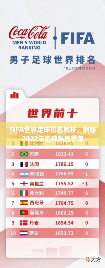 FIFA世界足球排名解析，揭秘2022年足球強(qiáng)國榜單