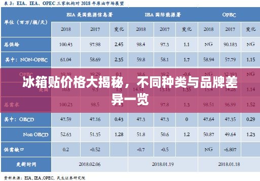冰箱貼價(jià)格大揭秘，不同種類與品牌差異一覽