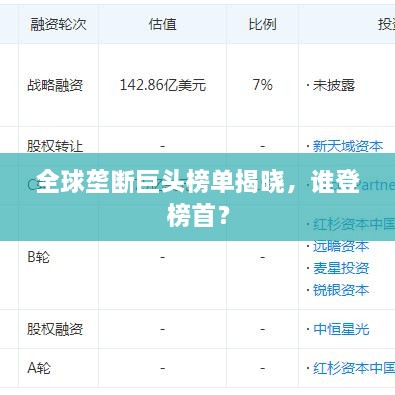 全球壟斷巨頭榜單揭曉，誰登榜首？