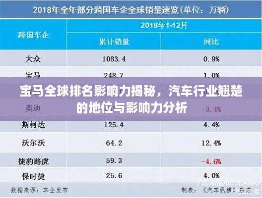 寶馬全球排名影響力揭秘，汽車行業(yè)翹楚的地位與影響力分析