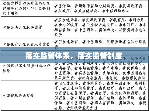 落實(shí)監(jiān)管體系，落實(shí)監(jiān)管制度 