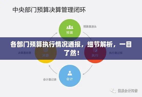 各部門預(yù)算執(zhí)行情況通報(bào)，細(xì)節(jié)解析，一目了然！