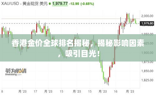 香港金價全球排名揭秘，揭秘影響因素，吸引目光！