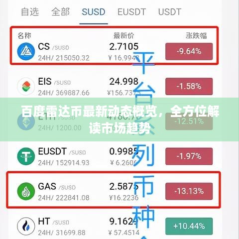 百度雷達(dá)幣最新動(dòng)態(tài)概覽，全方位解讀市場趨勢