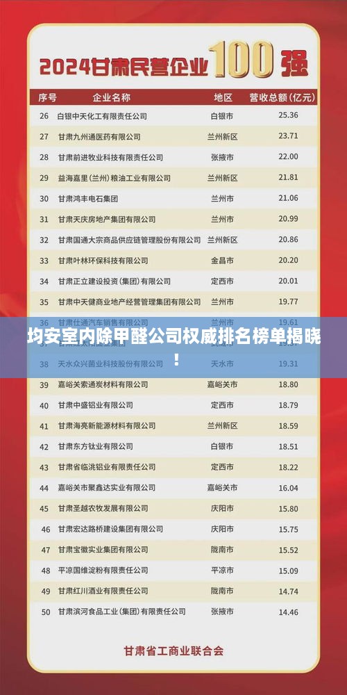 均安室內(nèi)除甲醛公司權(quán)威排名榜單揭曉！