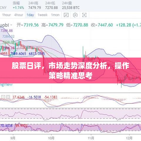 股票日評，市場走勢深度分析，操作策略精準思考