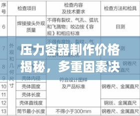 壓力容器制作價(jià)格揭秘，多重因素決定最終成本解析