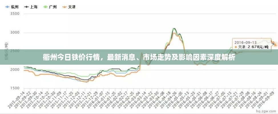 衢州今日鐵價(jià)行情，最新消息、市場(chǎng)走勢(shì)及影響因素深度解析