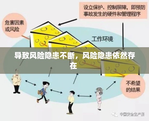 導致風險隱患不斷，風險隱患依然存在 