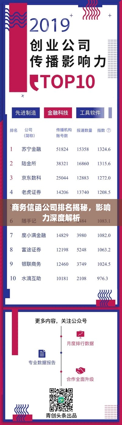 商務(wù)信函公司排名揭秘，影響力深度解析