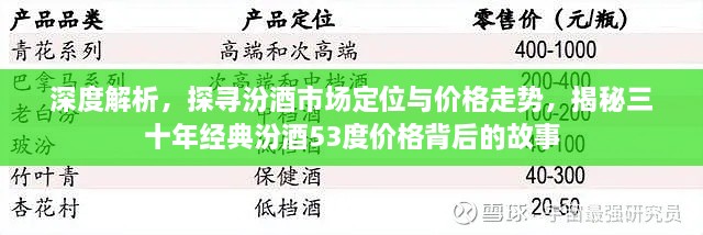 深度解析，探尋汾酒市場定位與價格走勢，揭秘三十年經(jīng)典汾酒53度價格背后的故事