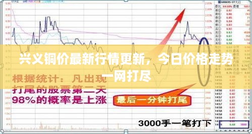 興義銅價(jià)最新行情更新，今日價(jià)格走勢(shì)一網(wǎng)打盡