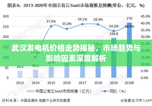 武漢發(fā)電機價格走勢揭秘，市場趨勢與影響因素深度解析