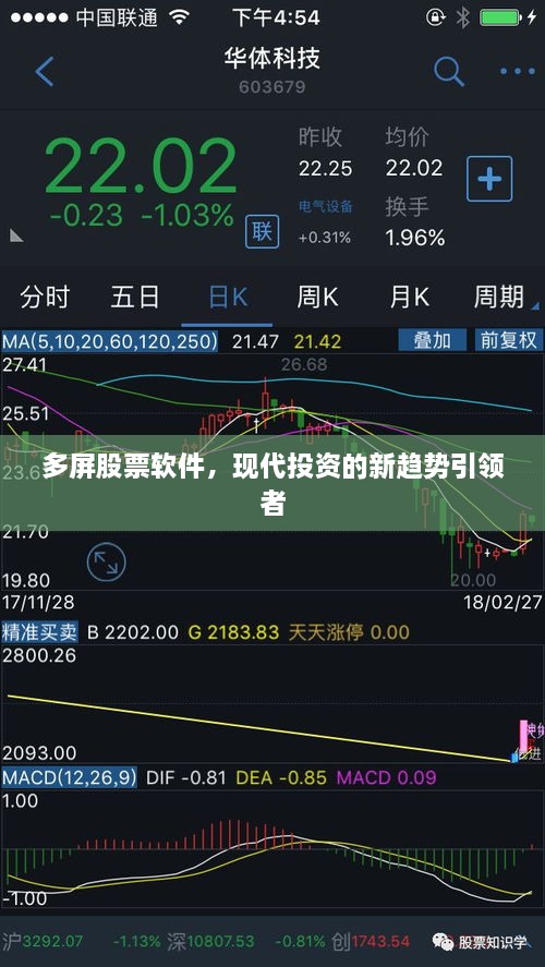 多屏股票軟件，現(xiàn)代投資的新趨勢引領(lǐng)者