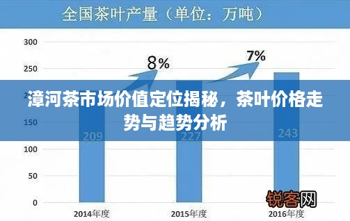 漳河茶市場(chǎng)價(jià)值定位揭秘，茶葉價(jià)格走勢(shì)與趨勢(shì)分析