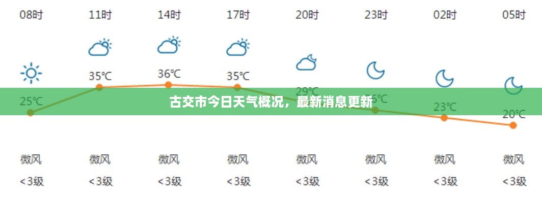 古交市今日天氣概況，最新消息更新