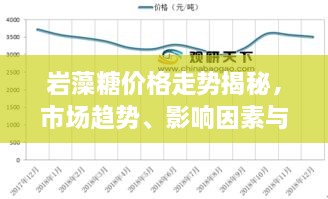 巖藻糖價(jià)格走勢(shì)揭秘，市場(chǎng)趨勢(shì)、影響因素與預(yù)期展望