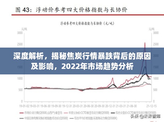 深度解析，揭秘焦炭行情暴跌背后的原因及影響，2022年市場(chǎng)趨勢(shì)分析