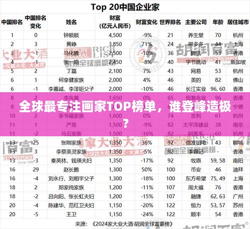 全球最專注畫(huà)家TOP榜單，誰(shuí)登峰造極？
