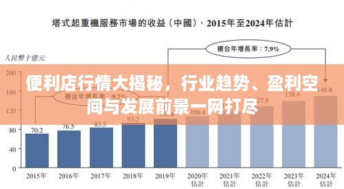 便利店行情大揭秘，行業(yè)趨勢(shì)、盈利空間與發(fā)展前景一網(wǎng)打盡
