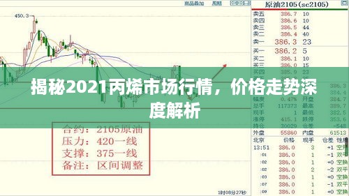 揭秘2021丙烯市場行情，價(jià)格走勢深度解析