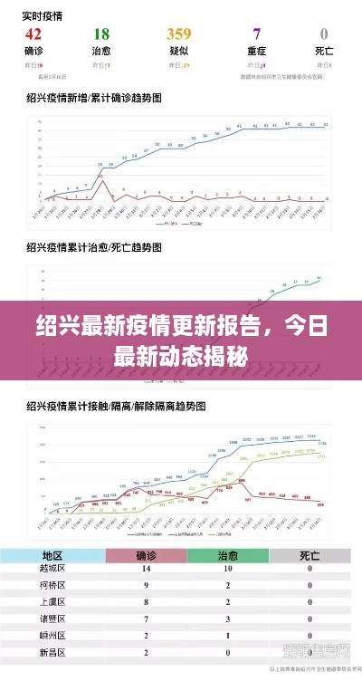 紹興最新疫情更新報(bào)告，今日最新動(dòng)態(tài)揭秘