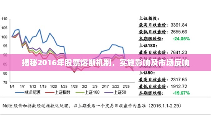 揭秘2016年股票熔斷機制，實施影響及市場反響