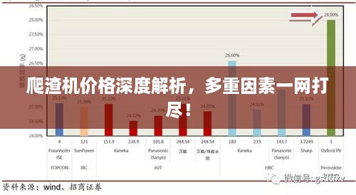爬渣機(jī)價格深度解析，多重因素一網(wǎng)打盡！