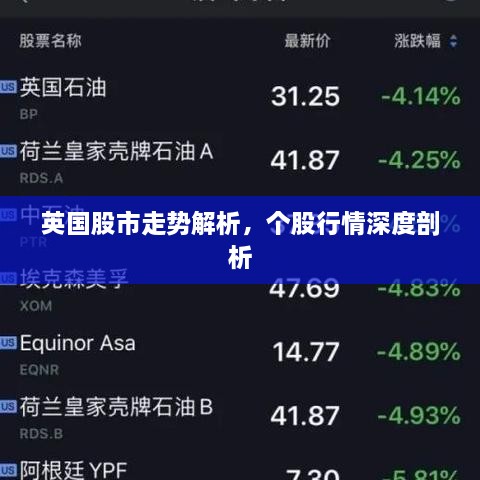 英國股市走勢解析，個(gè)股行情深度剖析